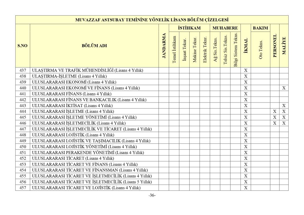 Jandarma 3395 astsubay alımı mezuniyet şartı 42